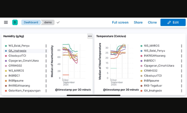 DASHBOARD WEATHER STATION