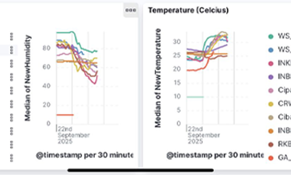 DASHBOARD WEATHER STATION