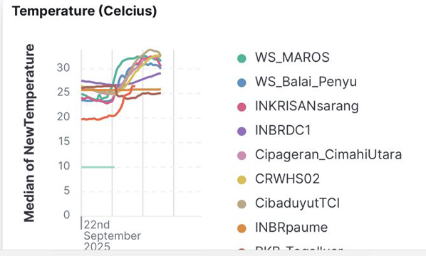 DASHBOARD WEATHER STATION